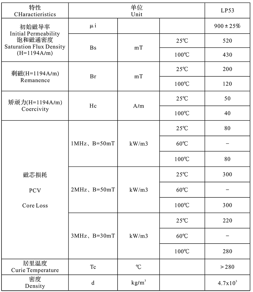 LP53材料特性02.jpg